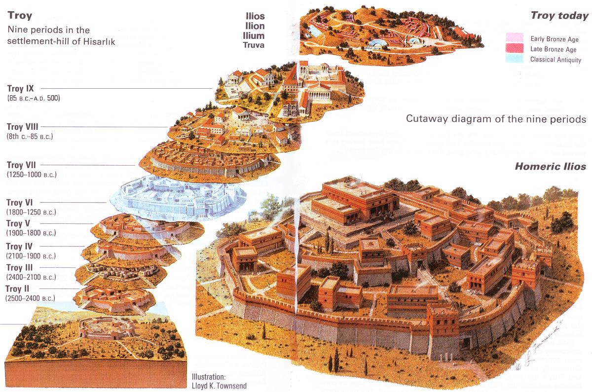 Các lớp khảo cổ xếp chồng tại di tích Troy